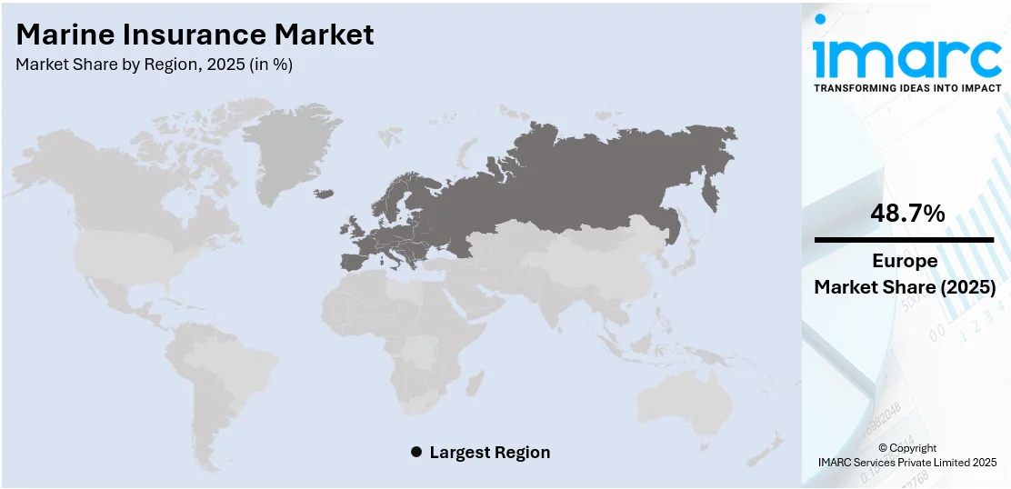 Marine Insurance Market By Region