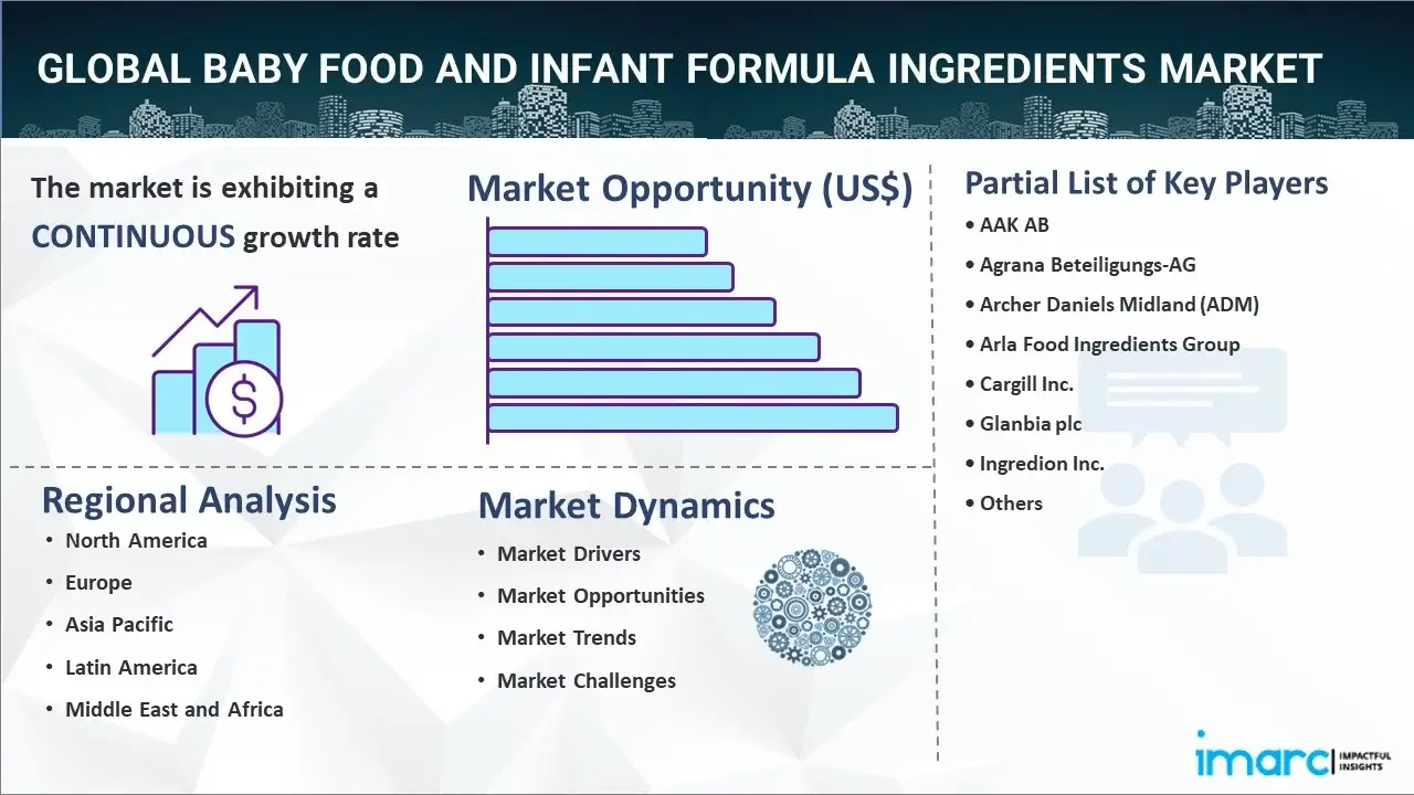 Baby Food and Infant Formula Ingredients Market 