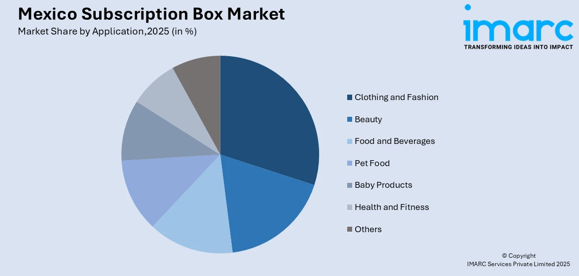 Mexico Subscription Box Market By Application
