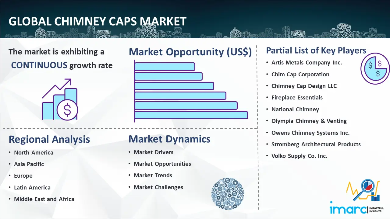 Global Chimney Caps Market