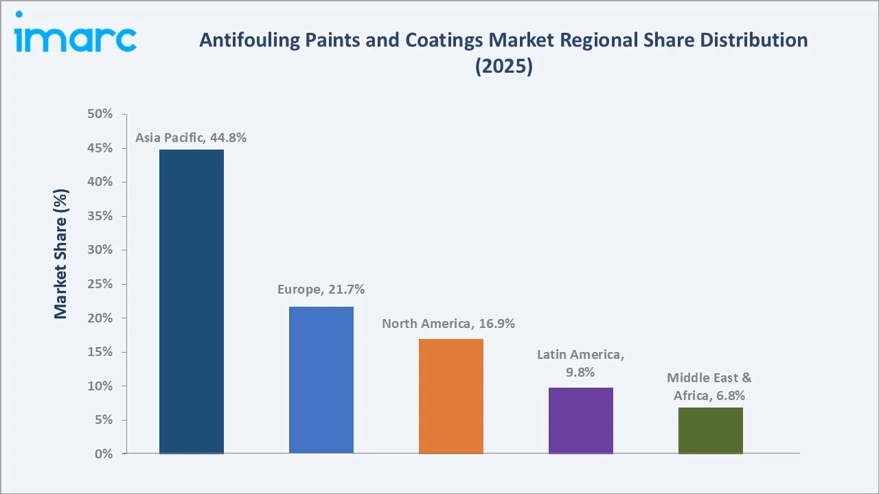 Antifouling Paints and Coatings Market By Region