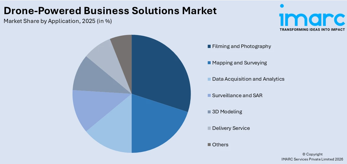 Drone-Powered Business Solutions Market By Application