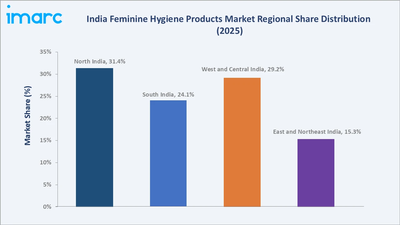 India Feminine Hygiene Products Market By Region