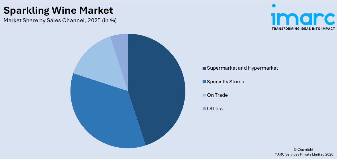 Sparkling Wine Market By Sales Channel