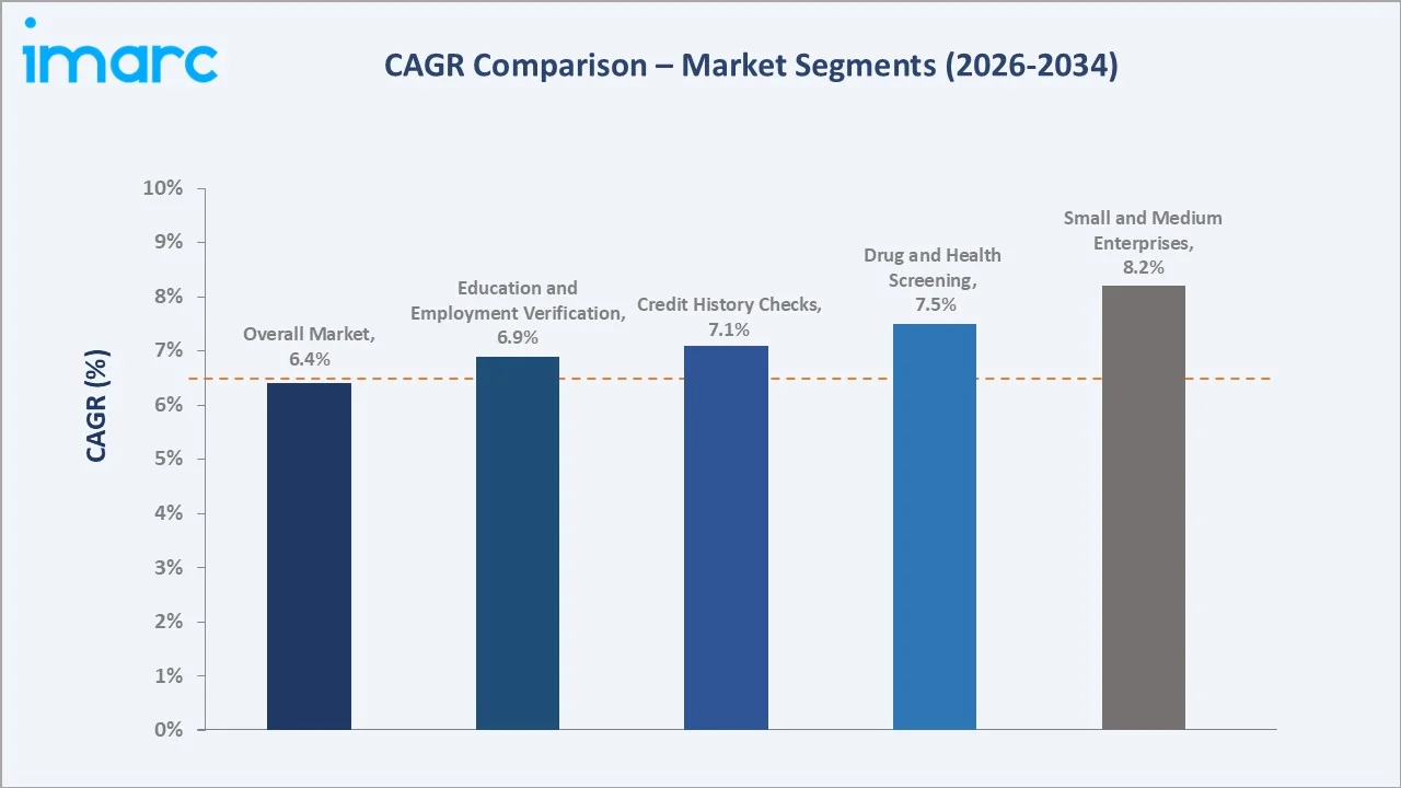 Japan Employment Screening Services Market CAGR Comparison