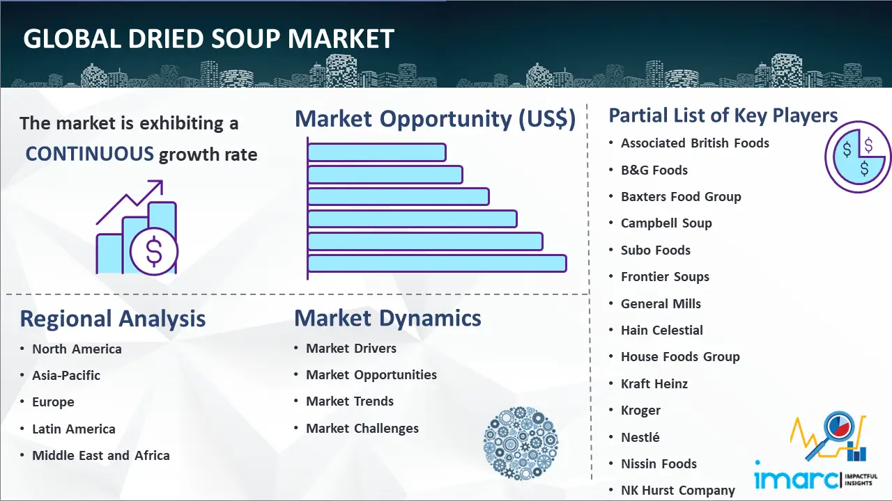 Global Dried Soup Market