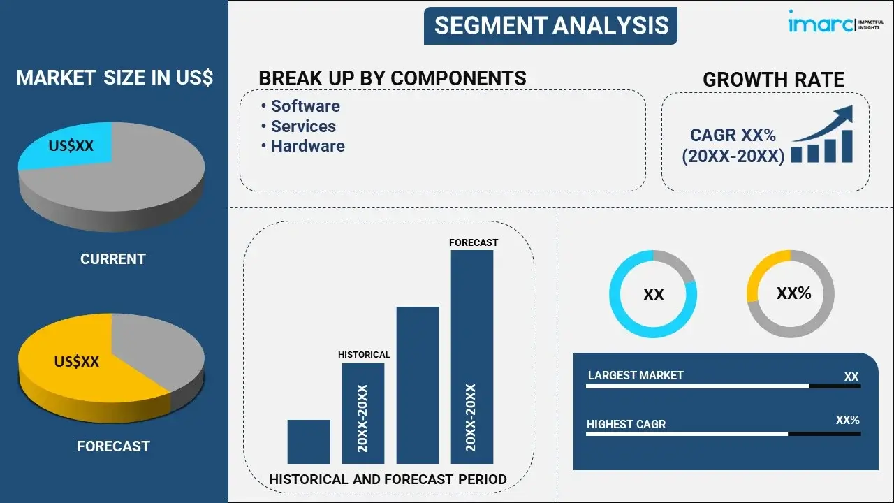 Visual Effects (VFX) Market 