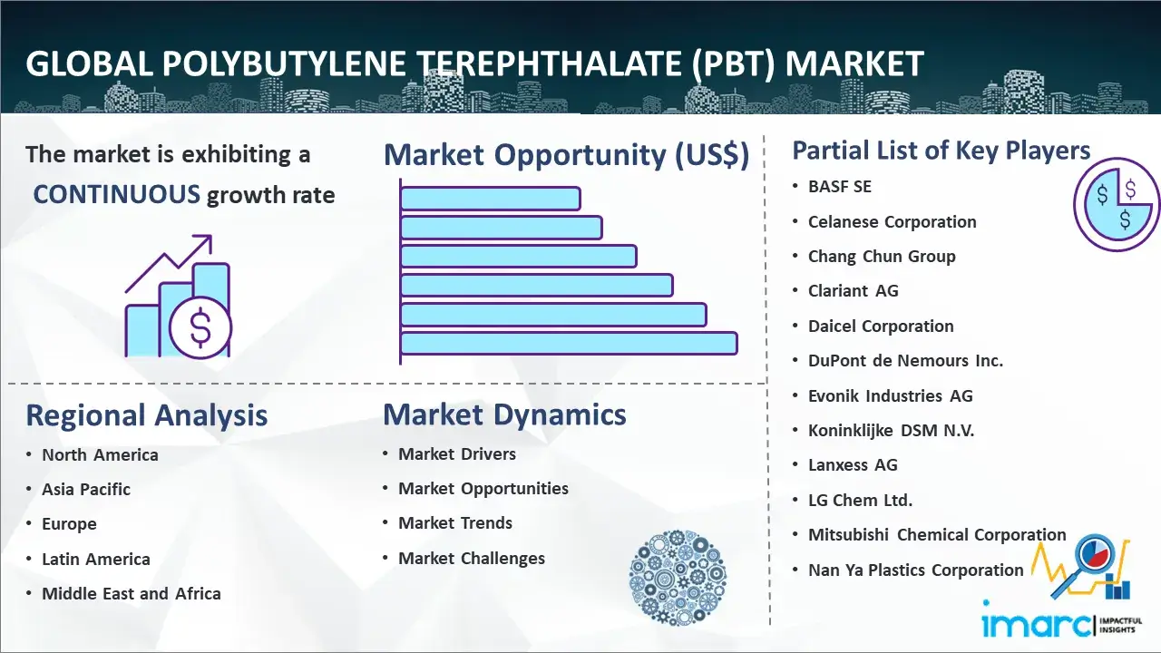 Global Polybutylene Terephthalate (PBT) Market