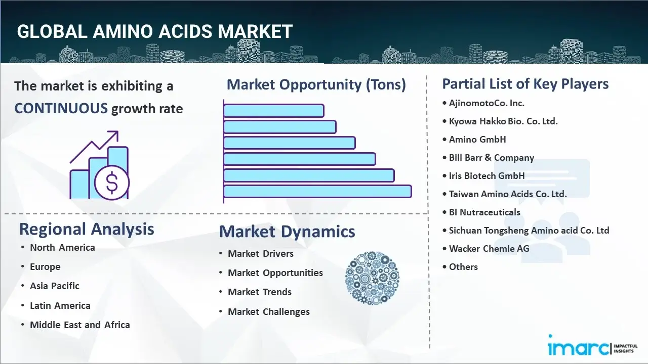 amino acids market