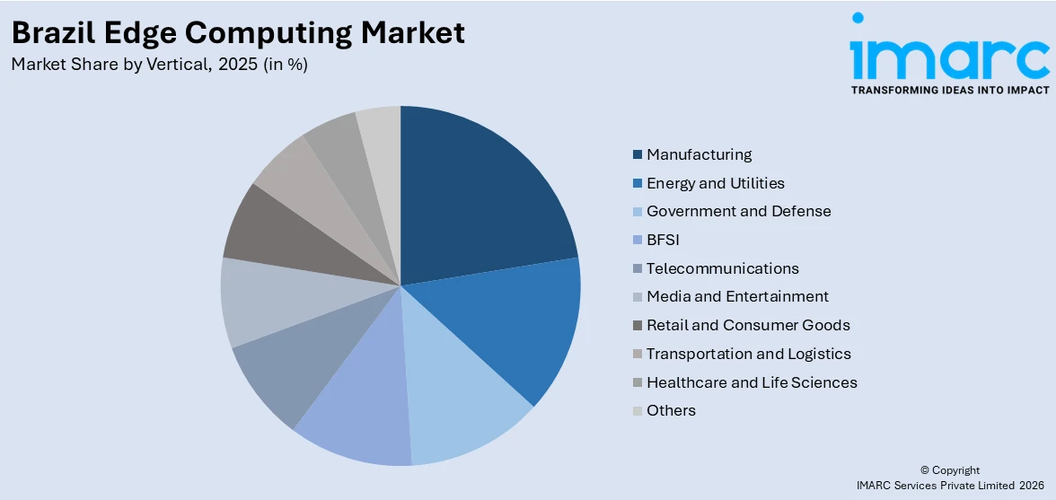 Brazil Edge Computing Market By Vertical