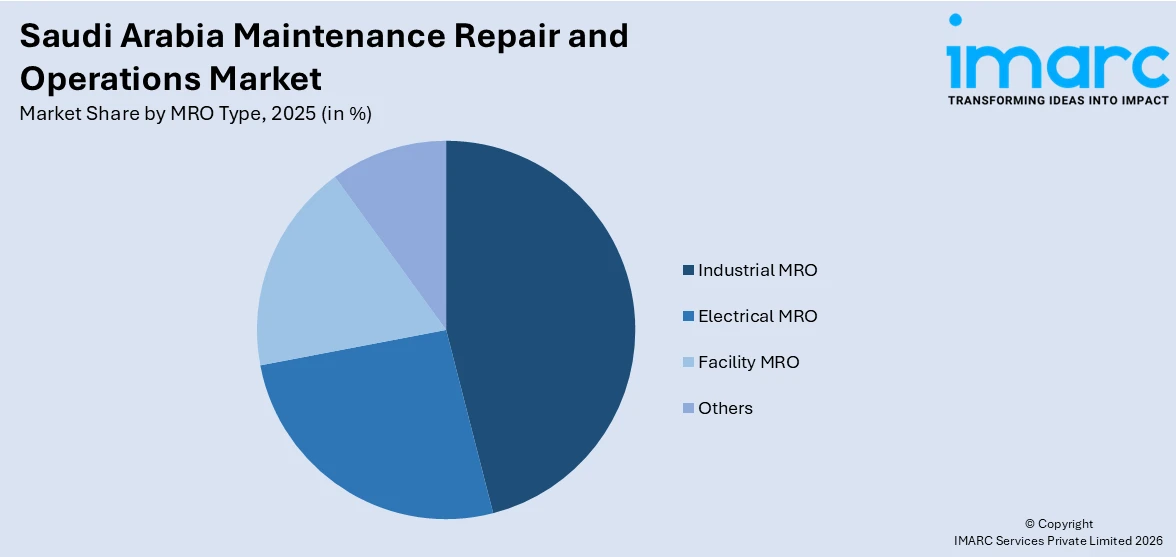 Saudi Arabia Maintenance Repair and Operations Market by MRO Type