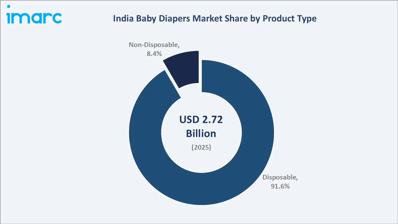 India Baby Diapers Market By Product Type
