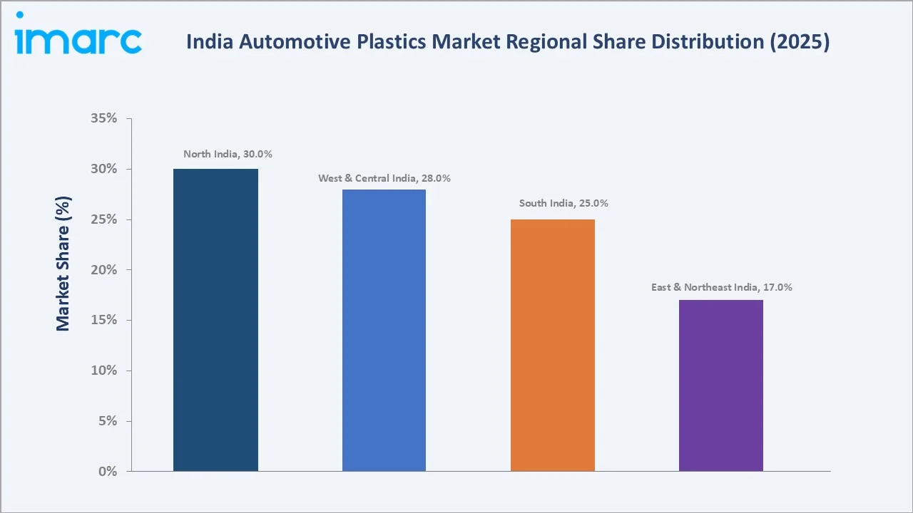 India Automotive Plastics Market By Region