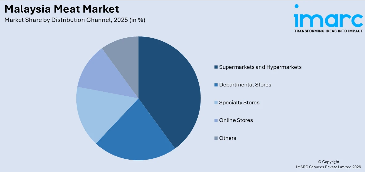 Malaysia Meat Market By Distribution Channel