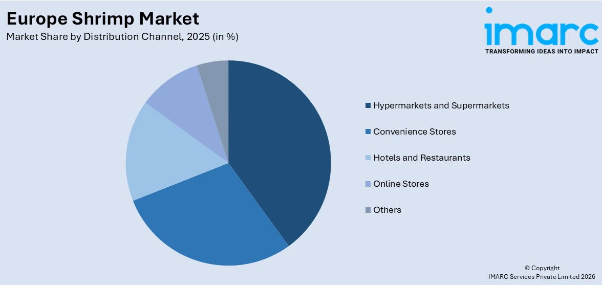 Europe Shrimp Market By Distribution Channel