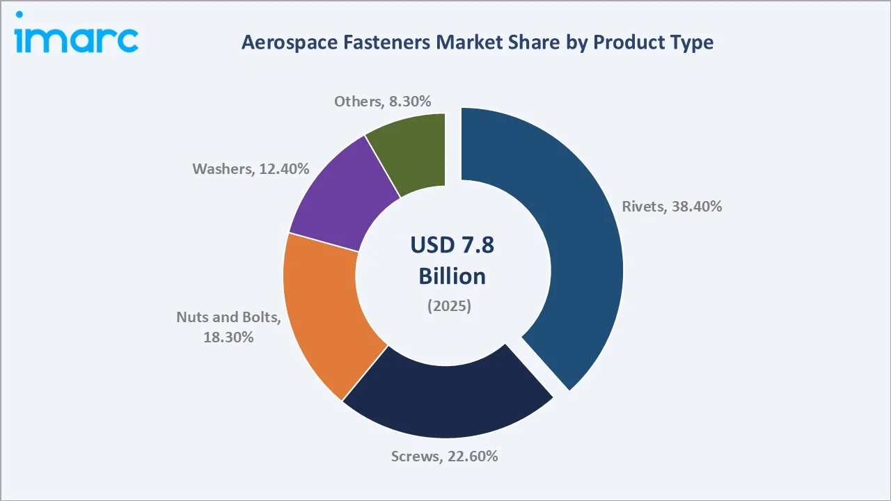 Aerospace Fasteners Market By Product Type