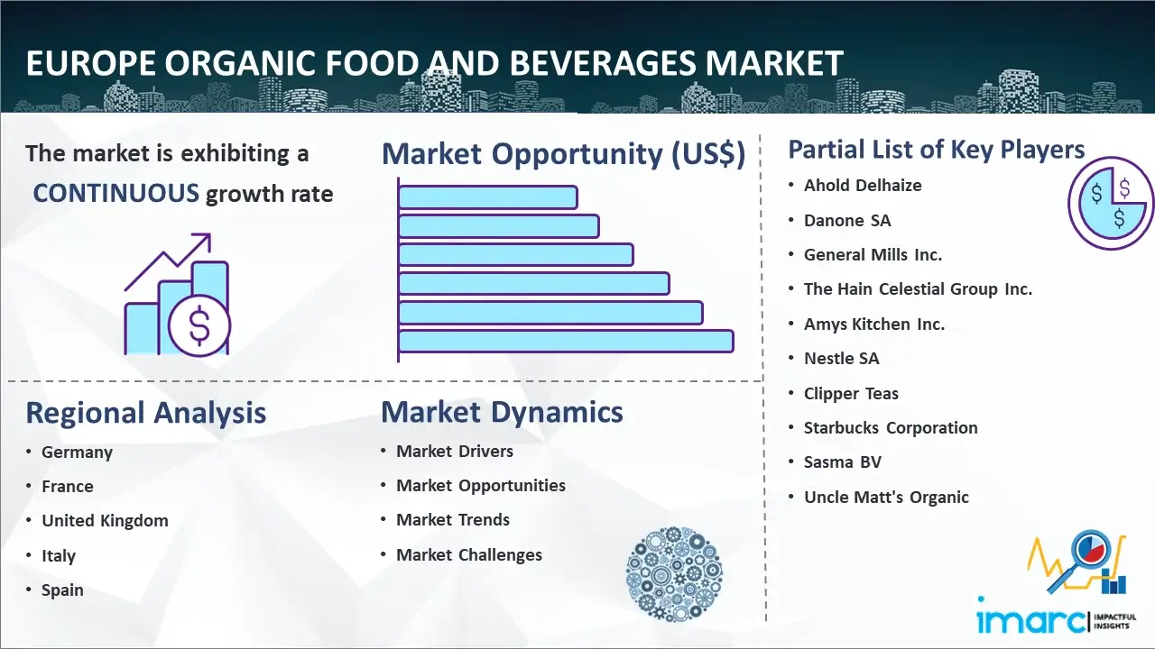 Europe Organic Food and Beverages Market