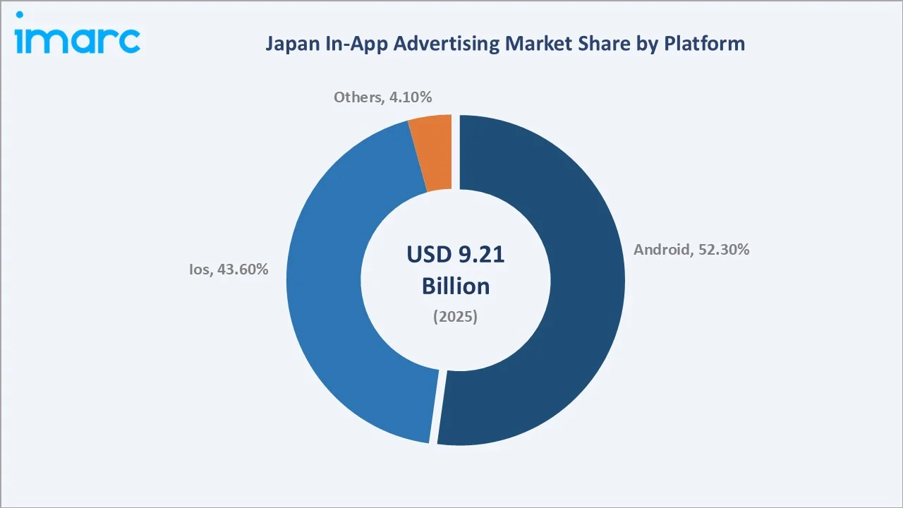 Japan In-App Advertising Market By Platform