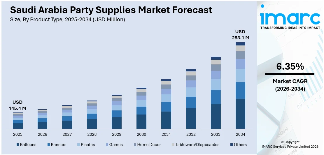 Saudi Arabia Party Supplies Market Size