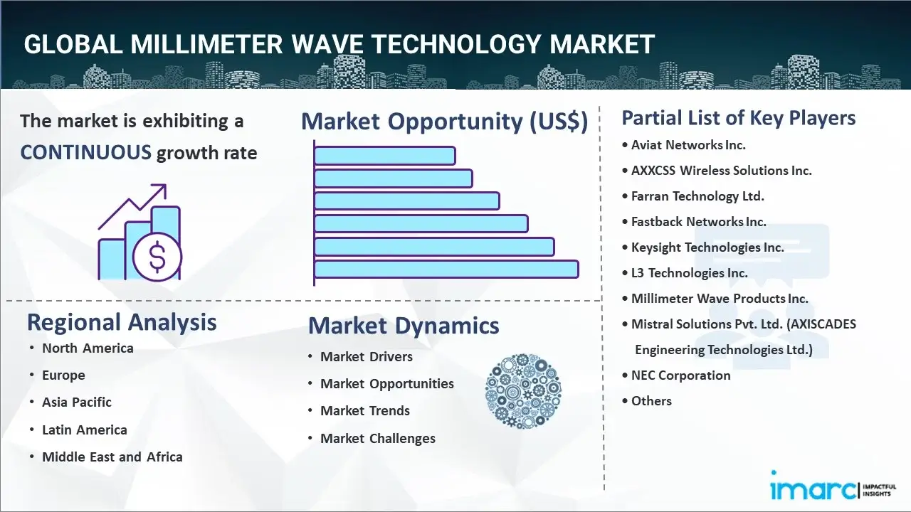 millimeter wave technology market