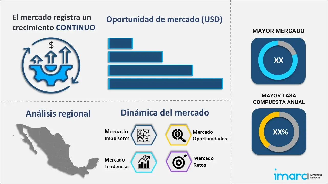 Mexico Commercial Insurance Market