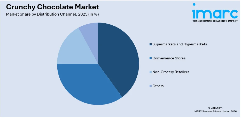 Crunchy Chocolate Market By Distribution Channel