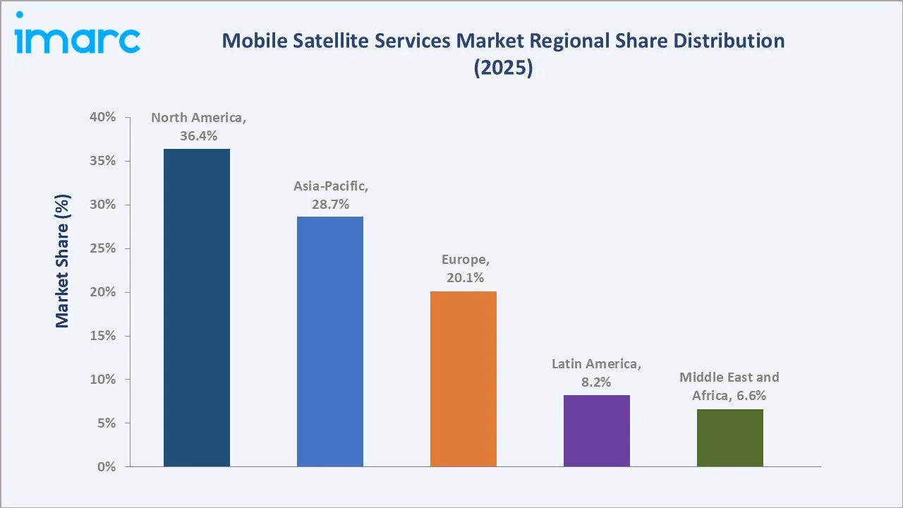 Mobile Satellite Services Market By Region