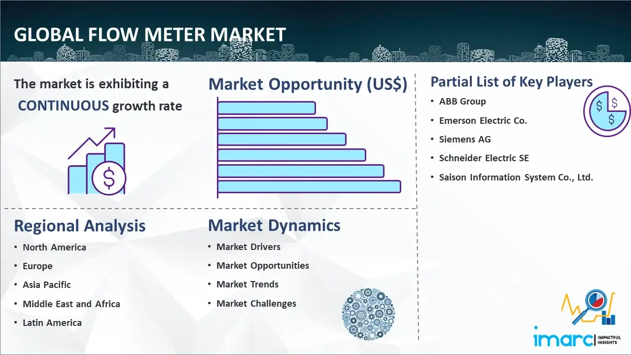 Global Flow Meter Market