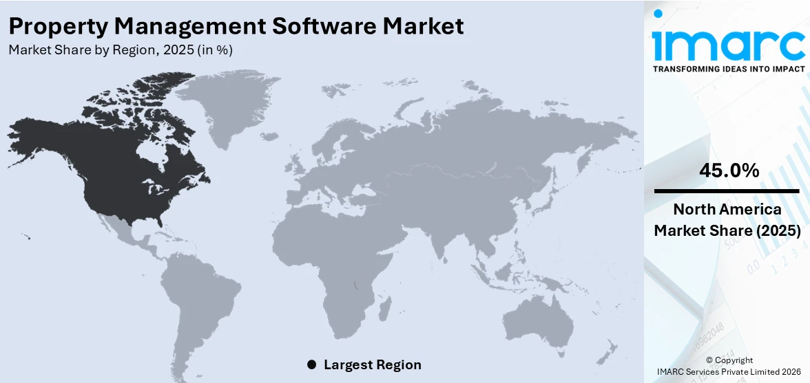 Property Management Software Market By Region