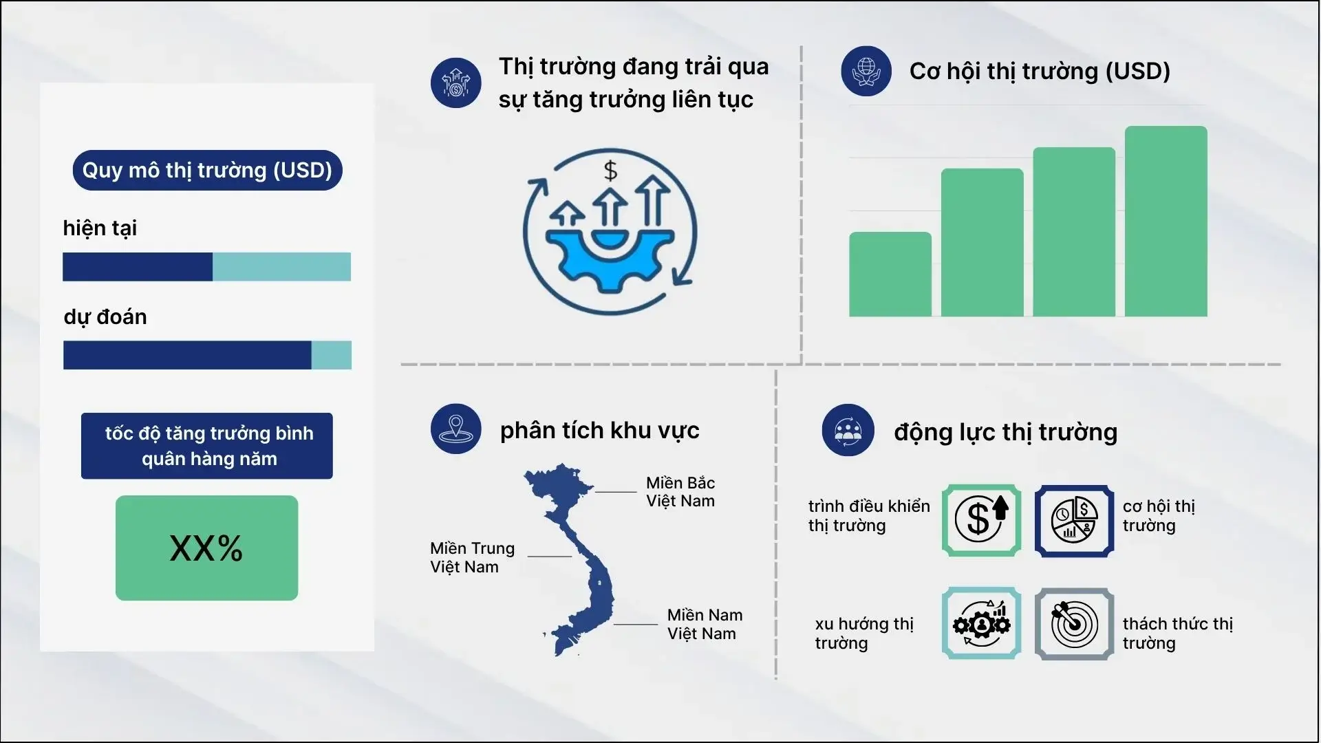Thị trường Nanomedicine Việt Nam