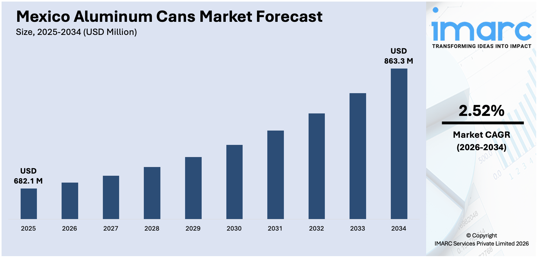 Mexico Aluminum Cans Market Size