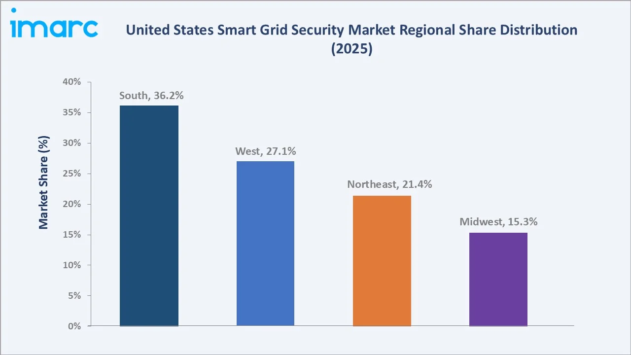 United States Smart Grid Security Market By Region