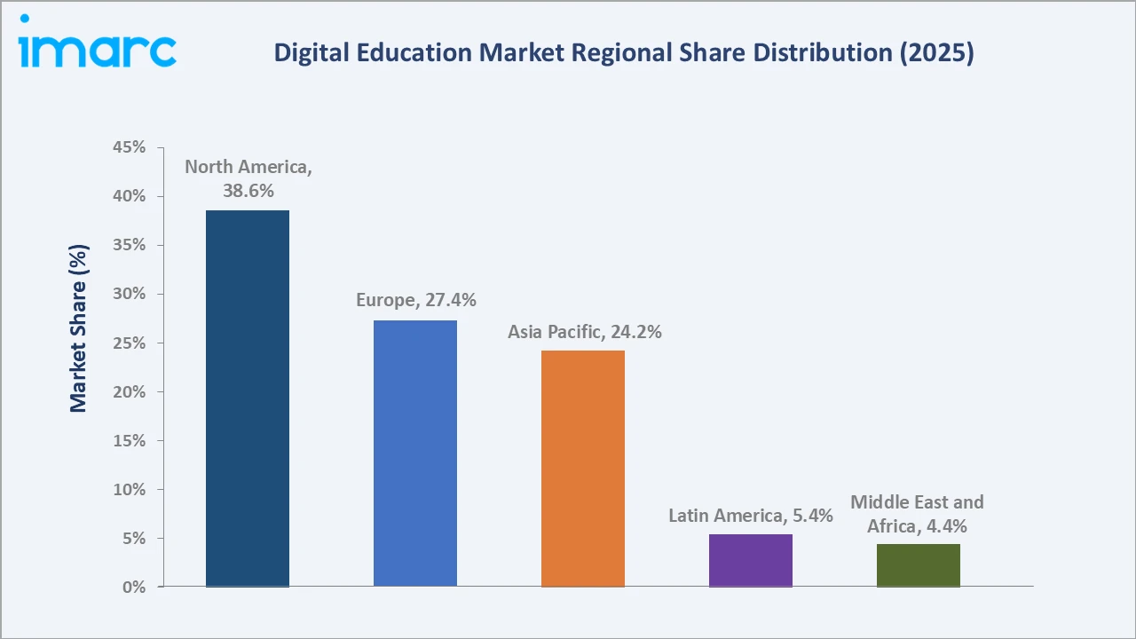Digital Education Market By Region