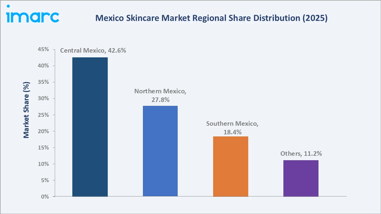 Mexico Skincare Market By Region