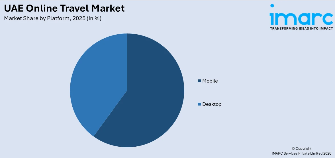 UAE Online Travel Market By Platform