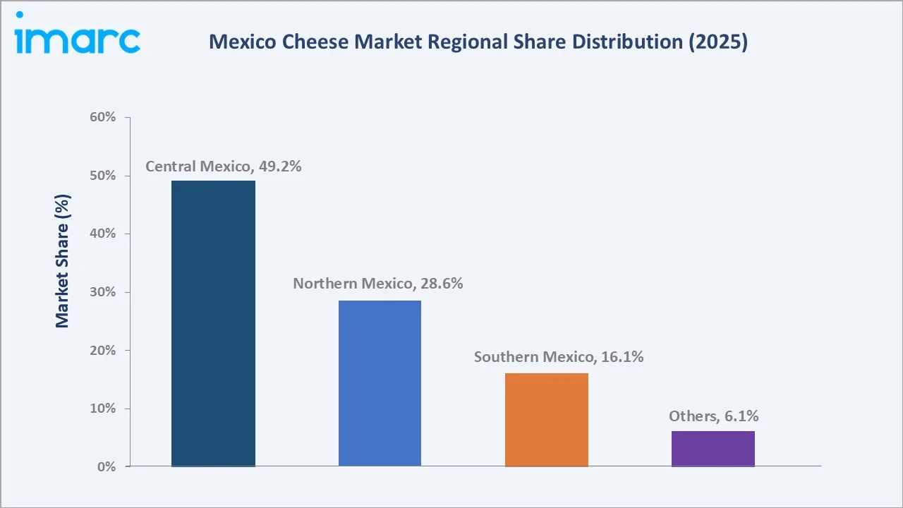 Mexico Cheese Market By Region