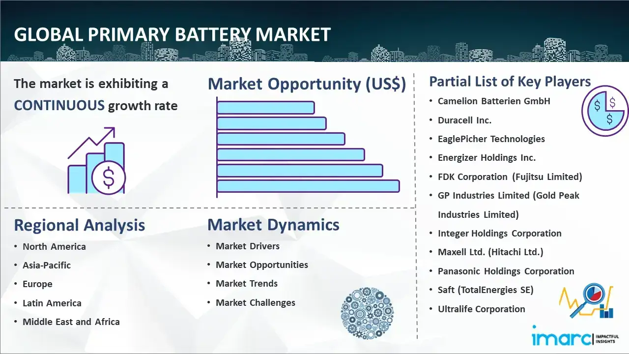 Global Primary Battery Market Report