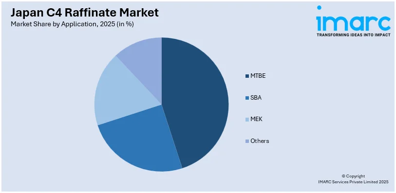 Japan C4 Raffinate Market By Application