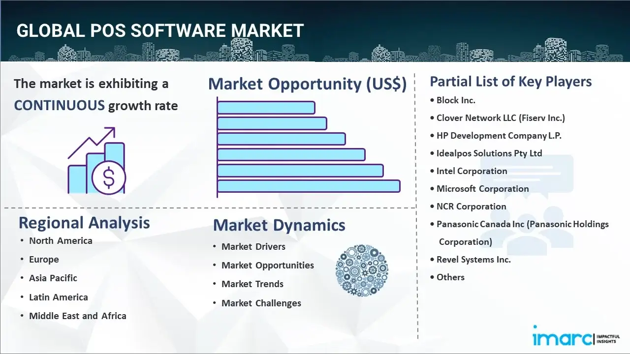 POS Software Market
