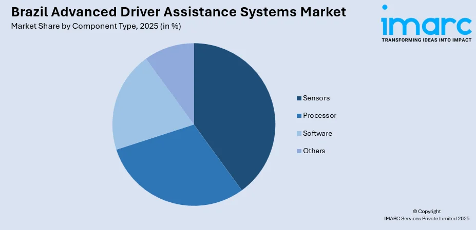Brazil Advanced Driver Assistance Systems Market By Component Type