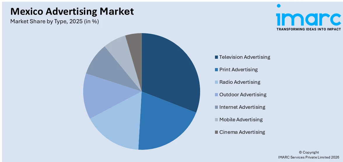 Mexico Advertising Market By Type