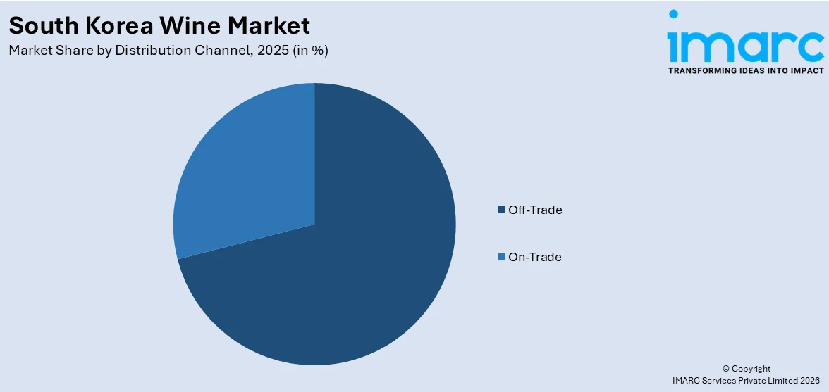 South Korea Wine Market By Distribution Channel