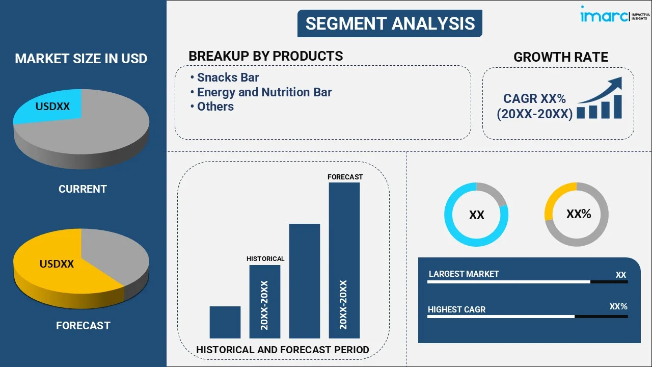 Cereal Bars Market By Product