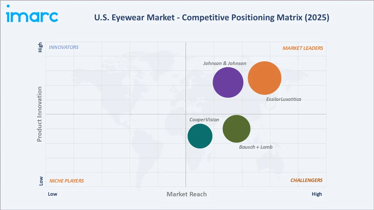 U.S. Eyewear Market By Competitive Landscape