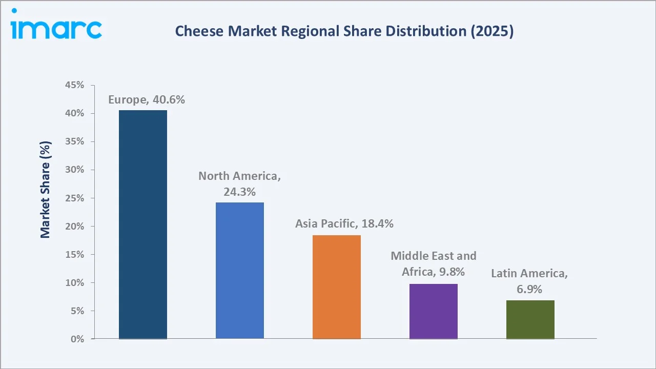 Cheese Market By Region