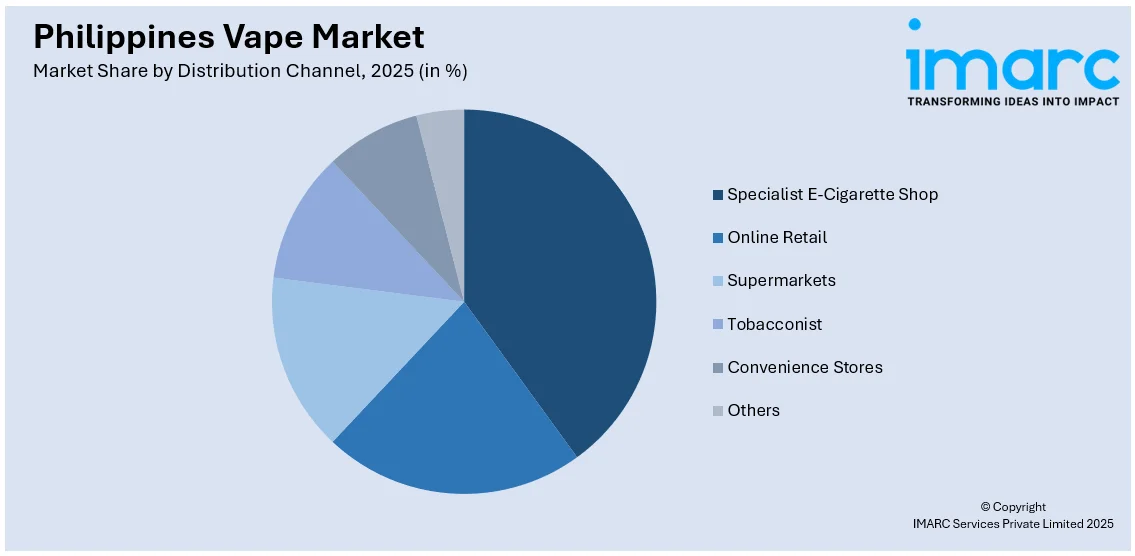 Philippines Vape Market By Distribution Channel
