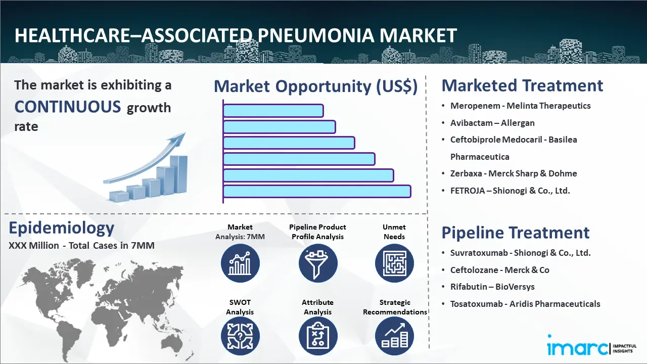 Healthcare–associated Pneumonia Market