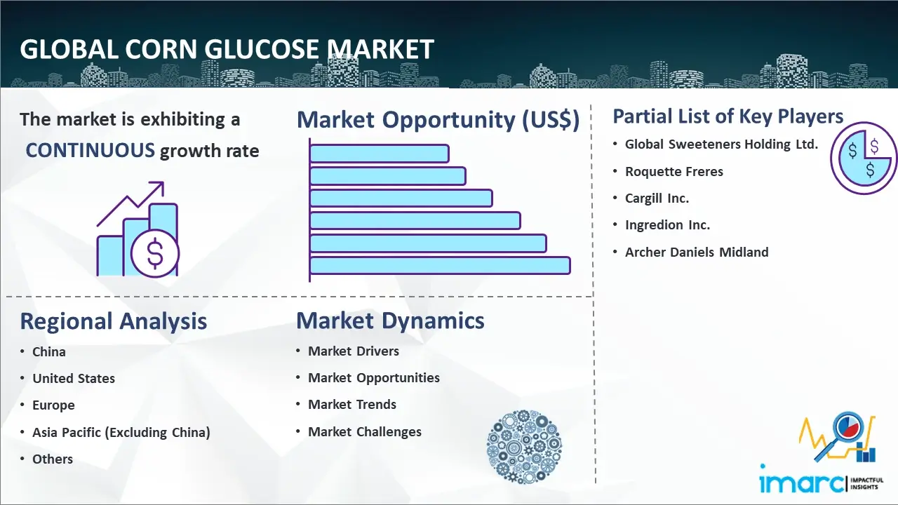 Global Corn Glucose Market