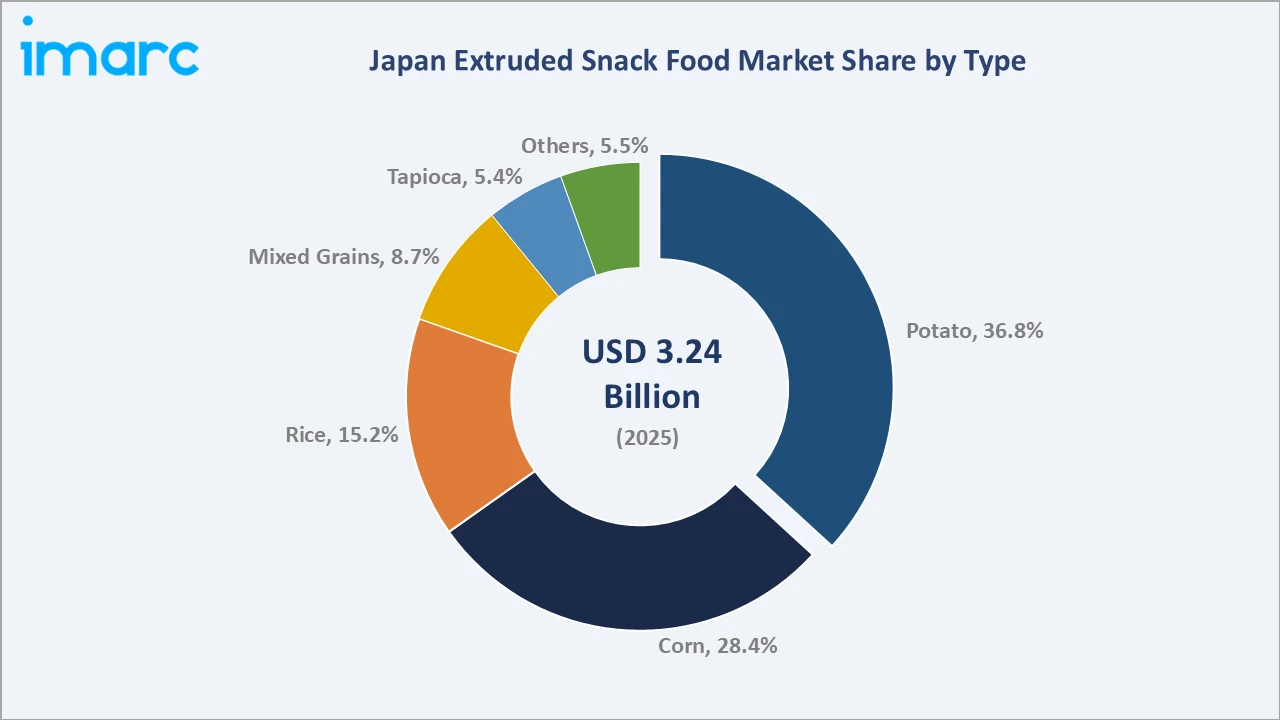 Japan Extruded Snack Food Market By Type