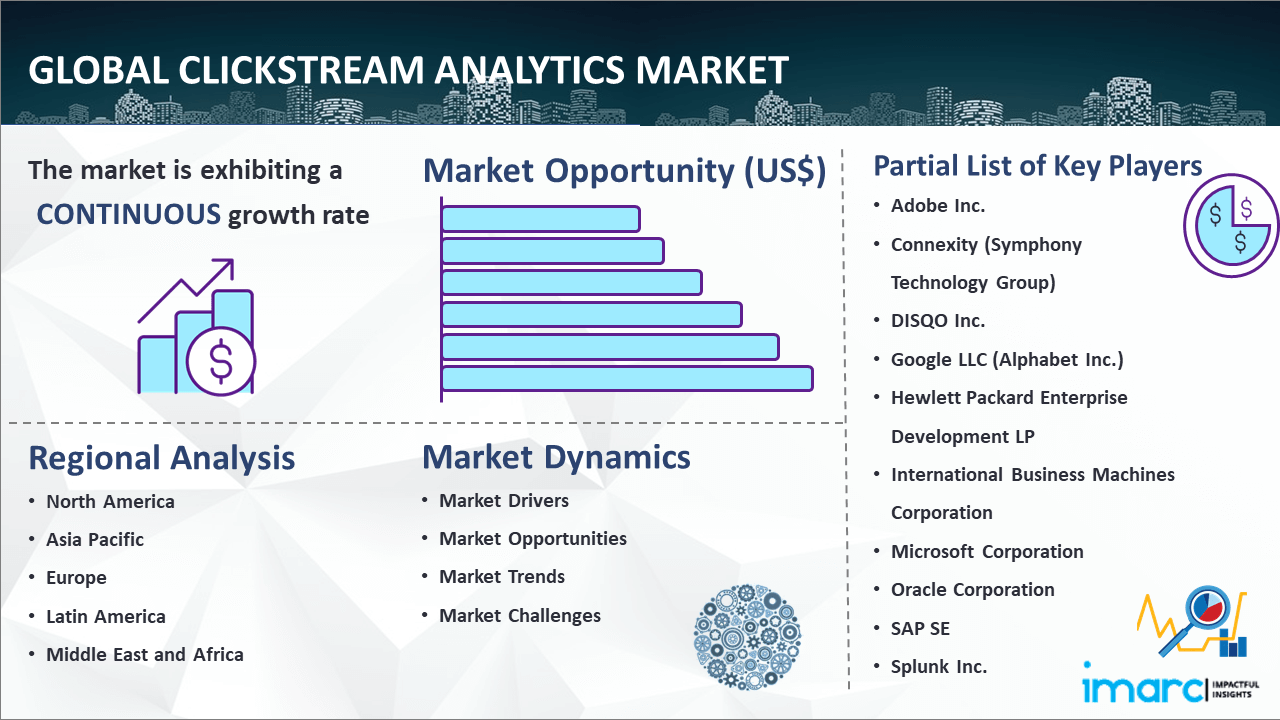Global Clickstream Analytics Market